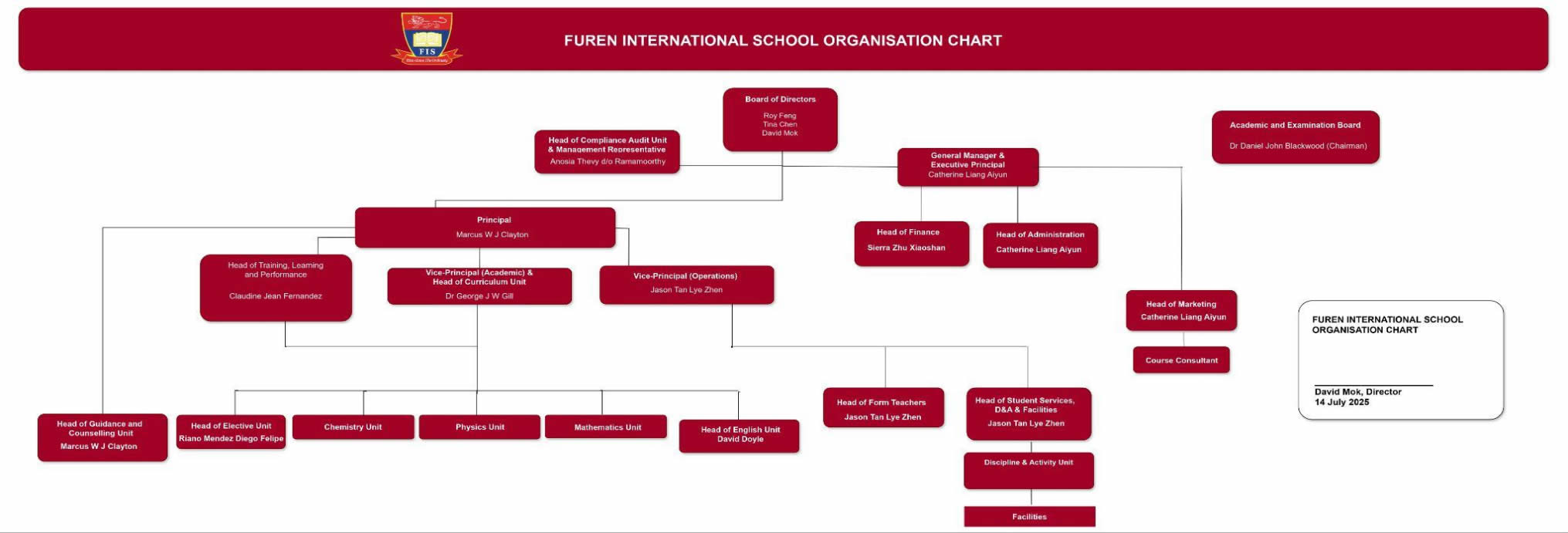 Organisational Chart